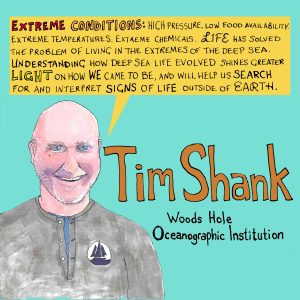 Tim Shank, Woods Hole Oceanographic Institution